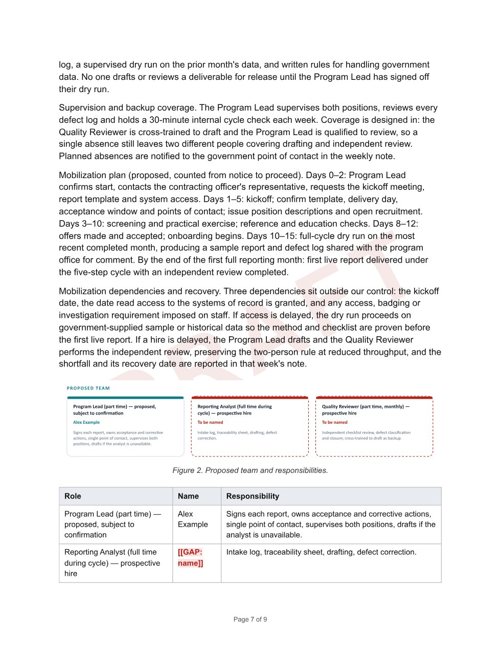 The team, editable: Edit roles, names and responsibilities in KPsphere AI ScoutBOT, then regenerate the chart and Word/PDF files without an AI charge. Proposed hires stay clearly identified.